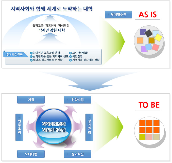 지역사회협력지원센터 이미지