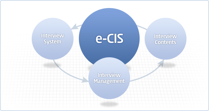 e-CIS의 흐름도
